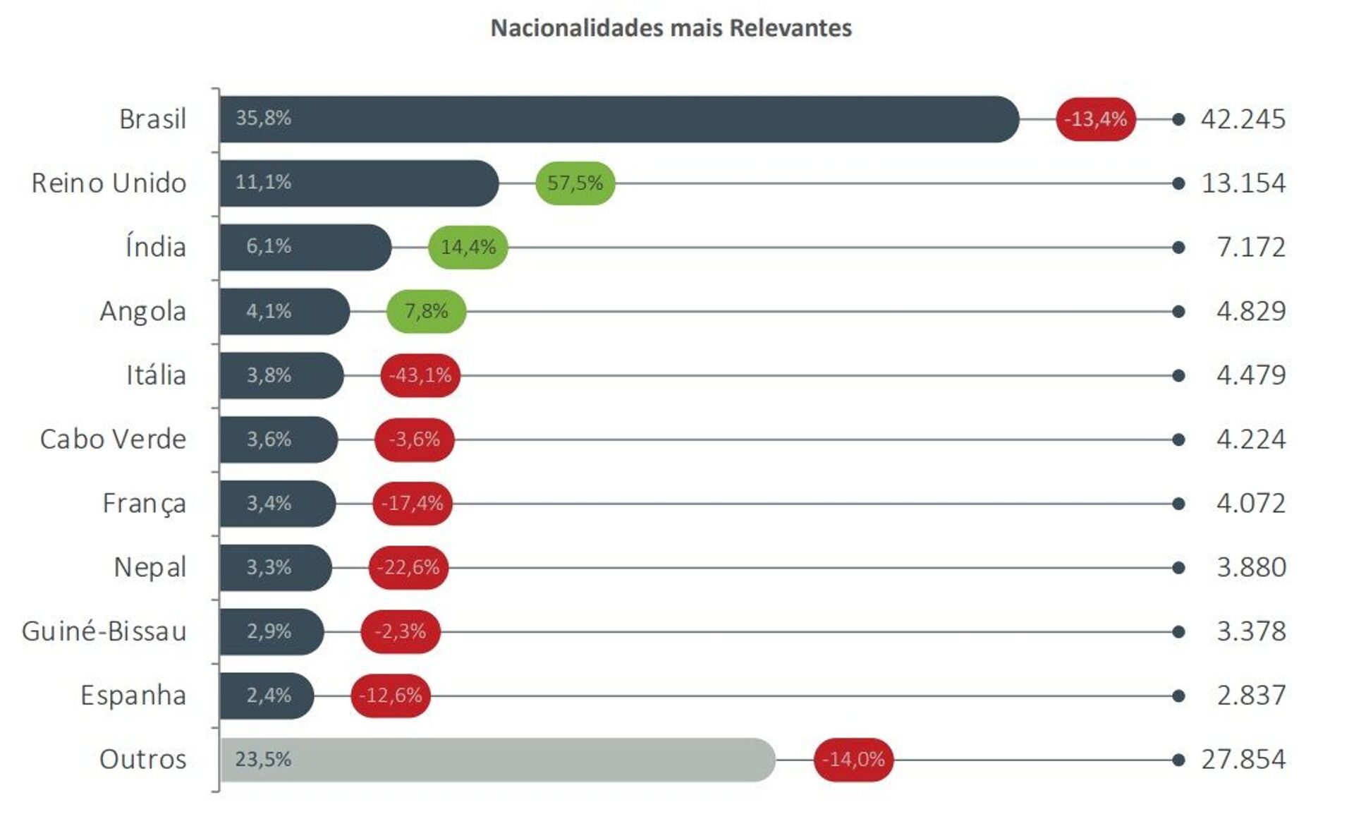 Brasileiros já somam 27,8% dos estrangeiros em Portugal, mas emissão de títulos de residência cai - Sputnik Brasil, 1920, 24.06.2021