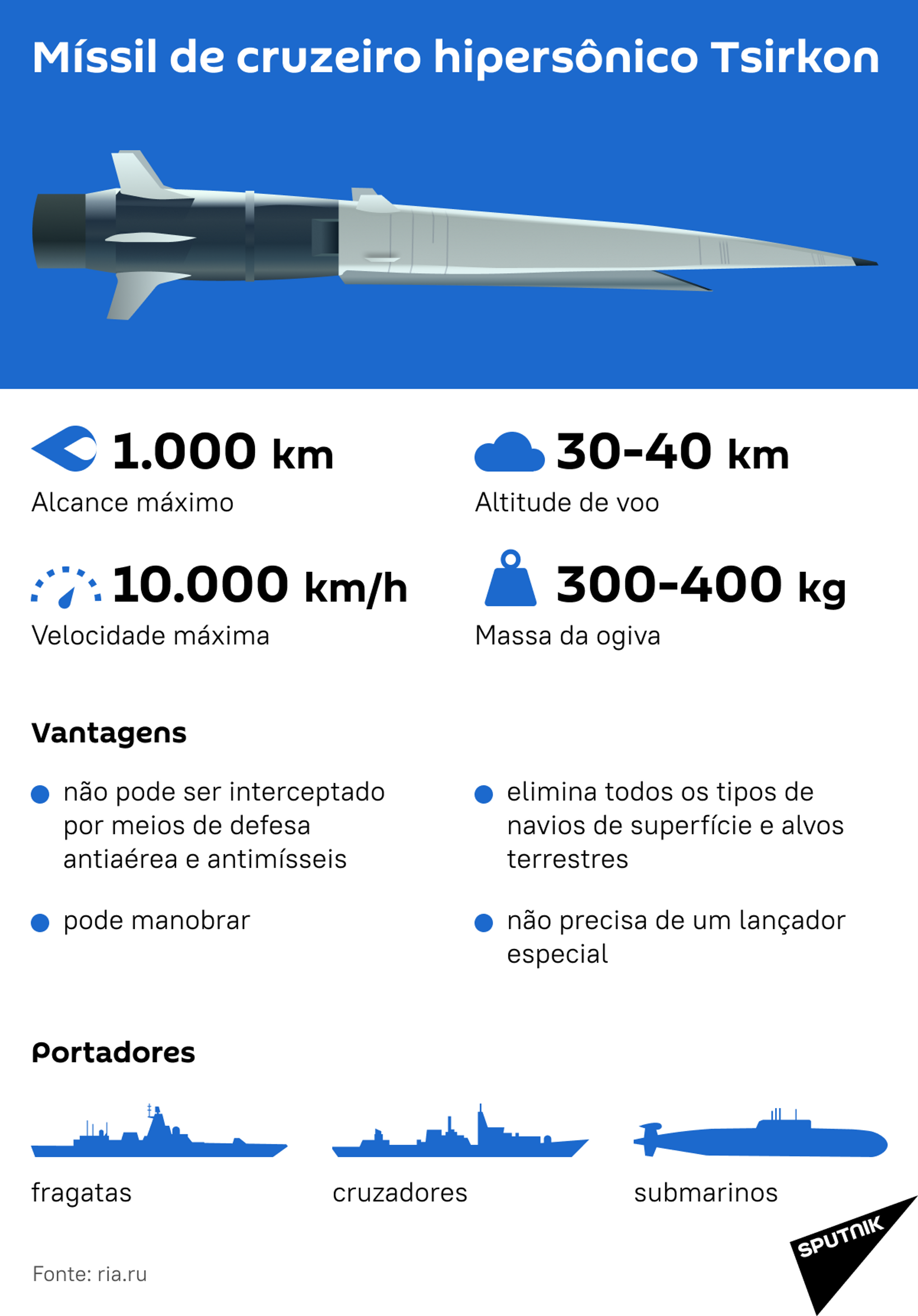 Tsirkon: 1º míssil de cruzeiro hipersônico no mundo - Sputnik Brasil, 1920, 20.07.2021