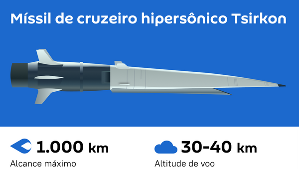 Tsirkon: 1º míssil de cruzeiro hipersônico no mundo - Sputnik Brasil