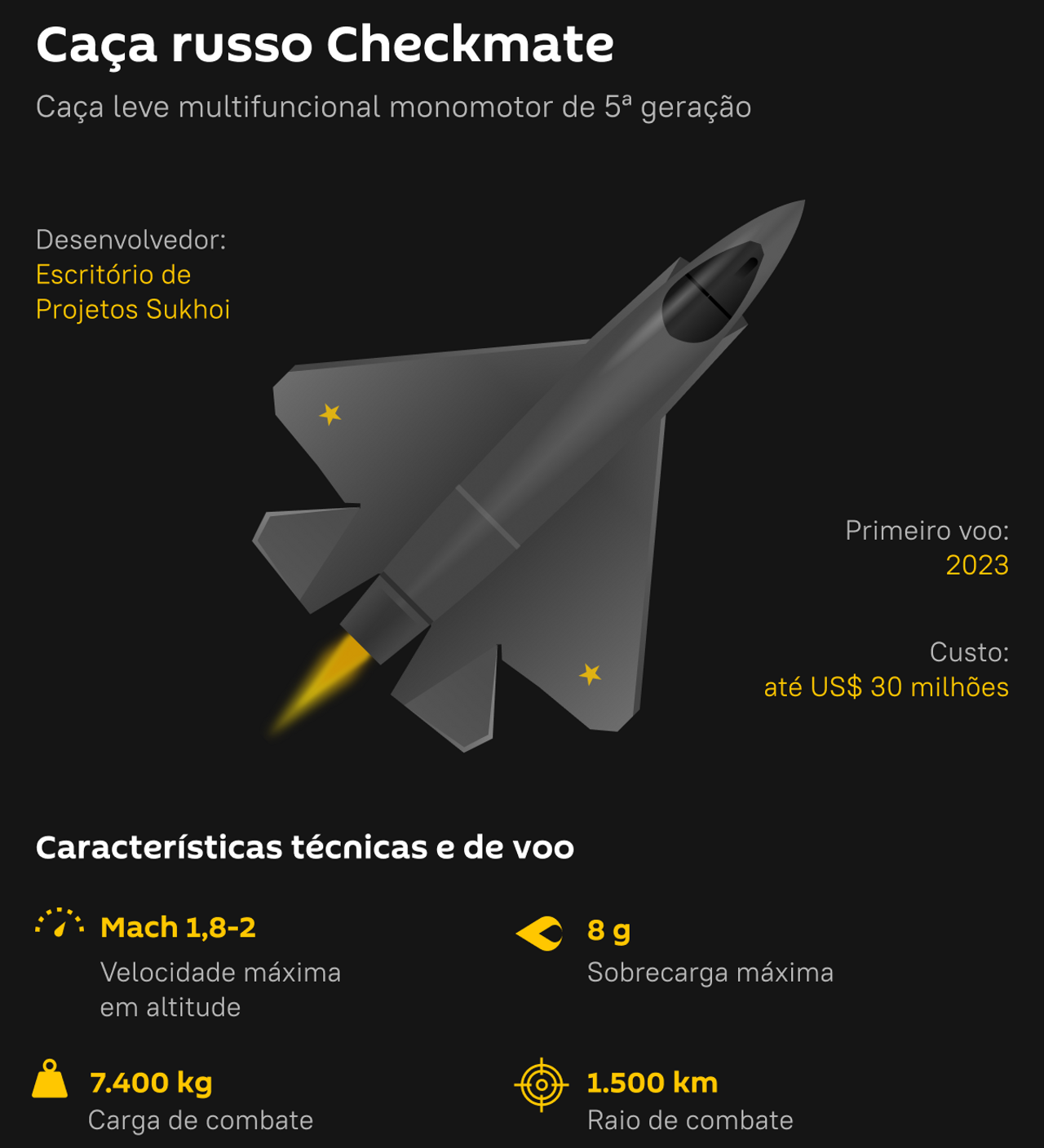 Como jogar contra a variante Moscou da Siciliana? - Desafio