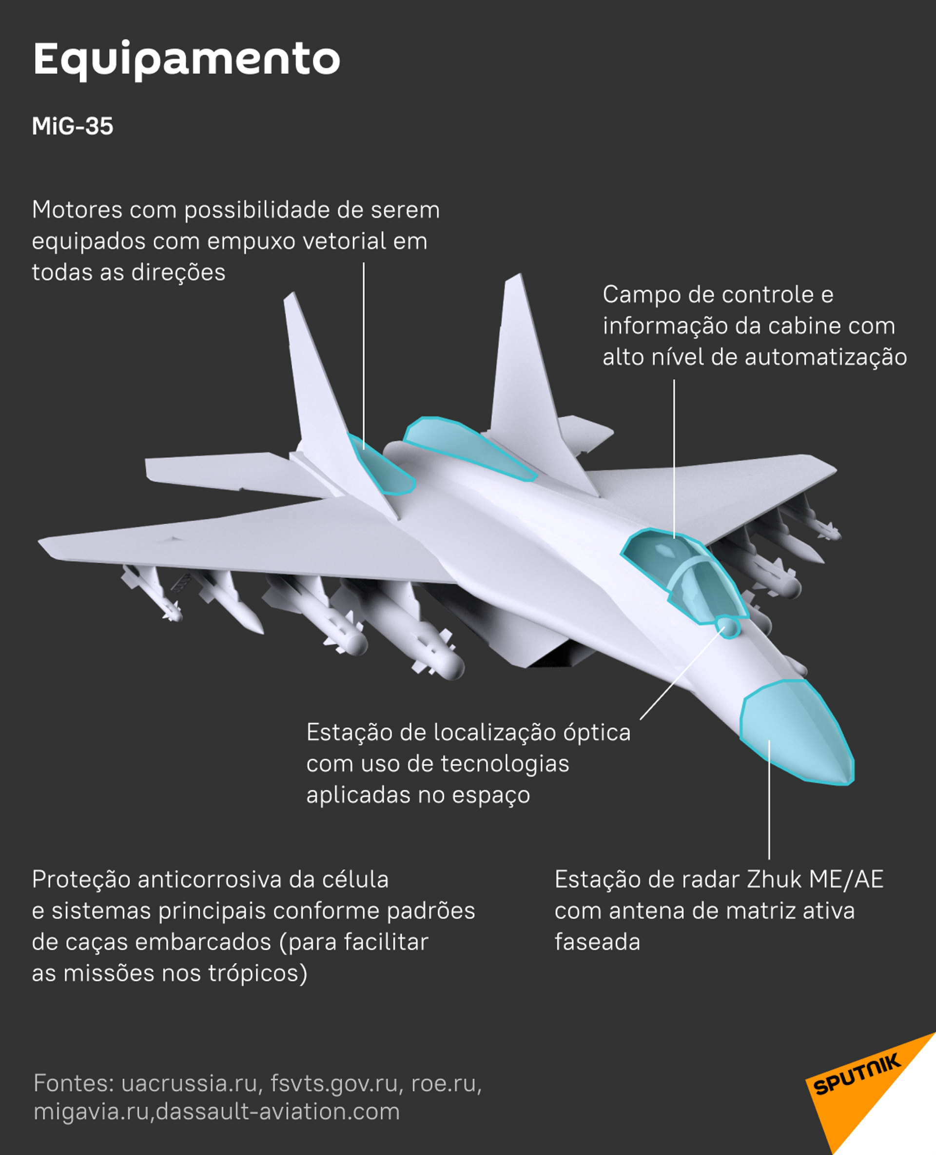 Dassault Rafale vs. MiG-35: características e armamento - Sputnik Brasil, 1920, 30.07.2021
