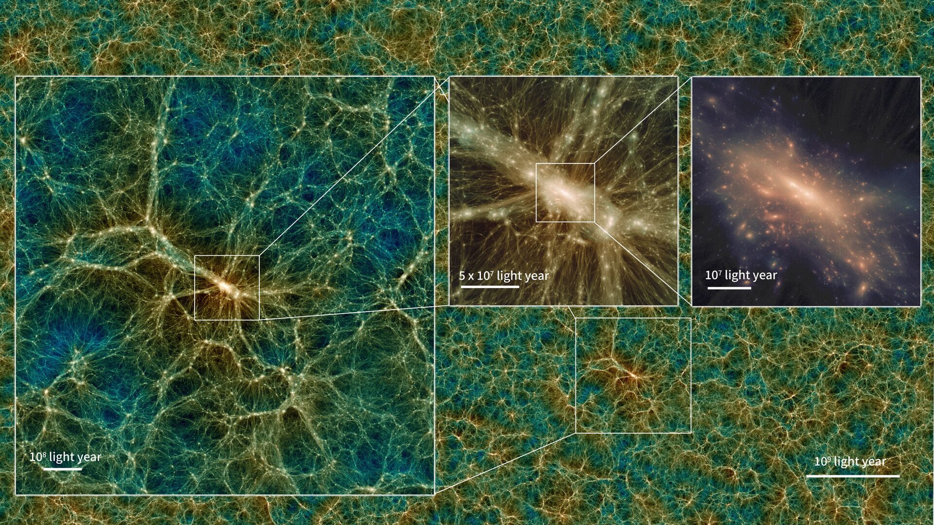 A distribuição da matéria escura em foto tirada pelo Uchuu. As imagens mostram o halo de matéria escura do maior aglomerado de galáxias formado na simulação em ampliações diferentes - Sputnik Brasil, 1920, 09.11.2021