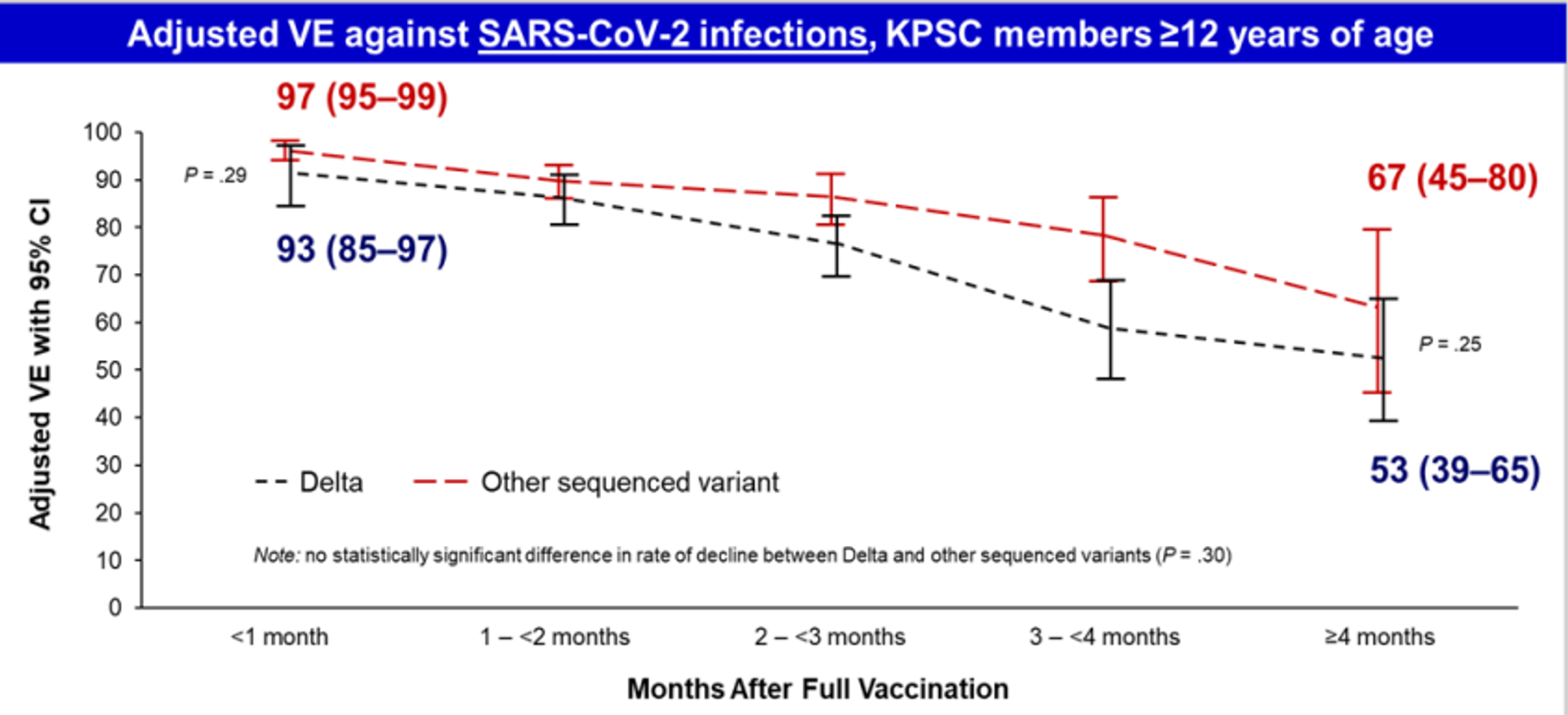 Tabela 1. Eficácia da vacina ajustada contra infecções por SAR-CoV-2: membros da KPSC ≥ 12 anos de idade - Sputnik Brasil, 1920, 09.11.2021