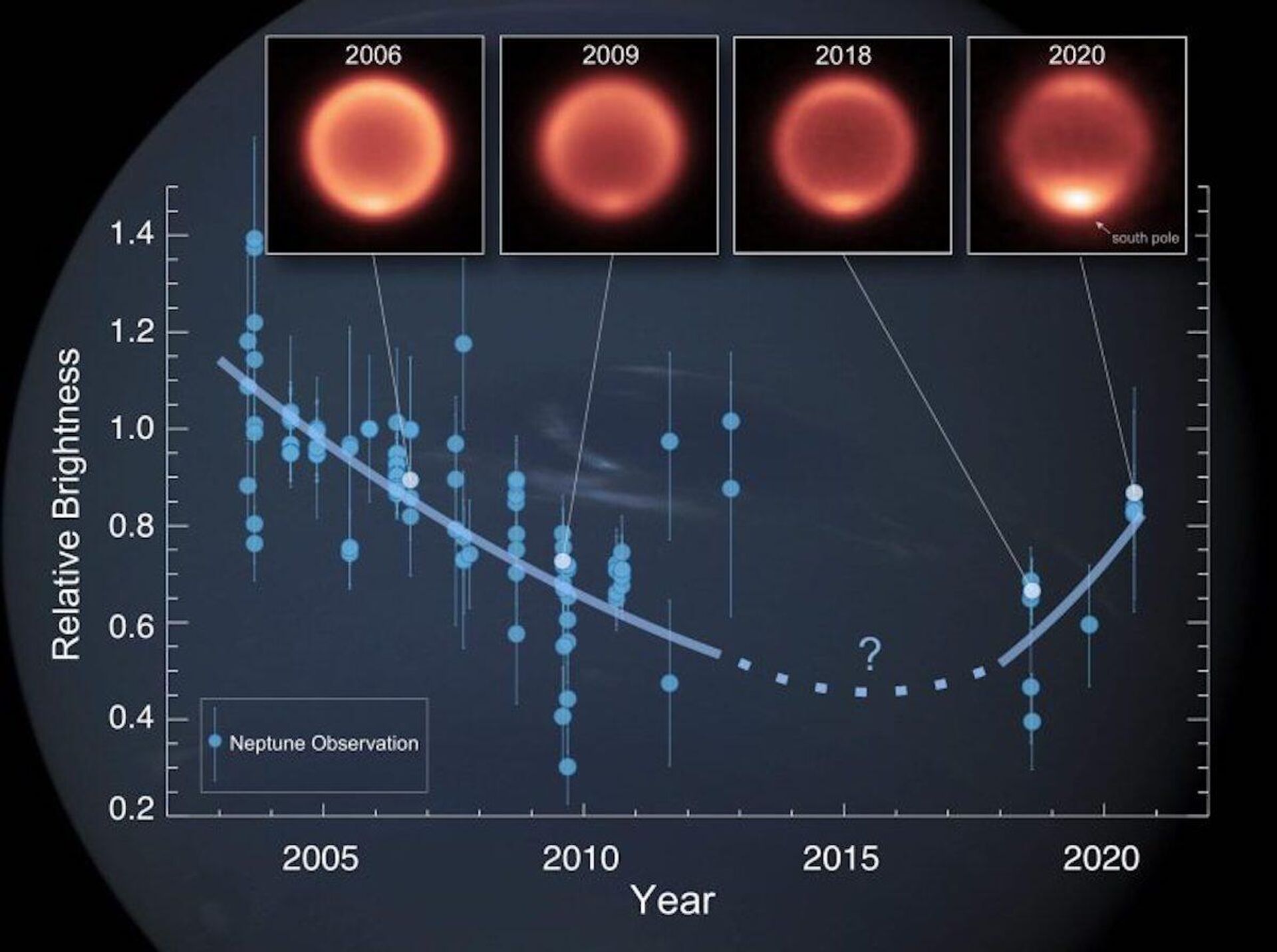 Mudanças observadas no brilho infravermelho térmico de Netuno - Sputnik Brasil, 1920, 11.04.2022