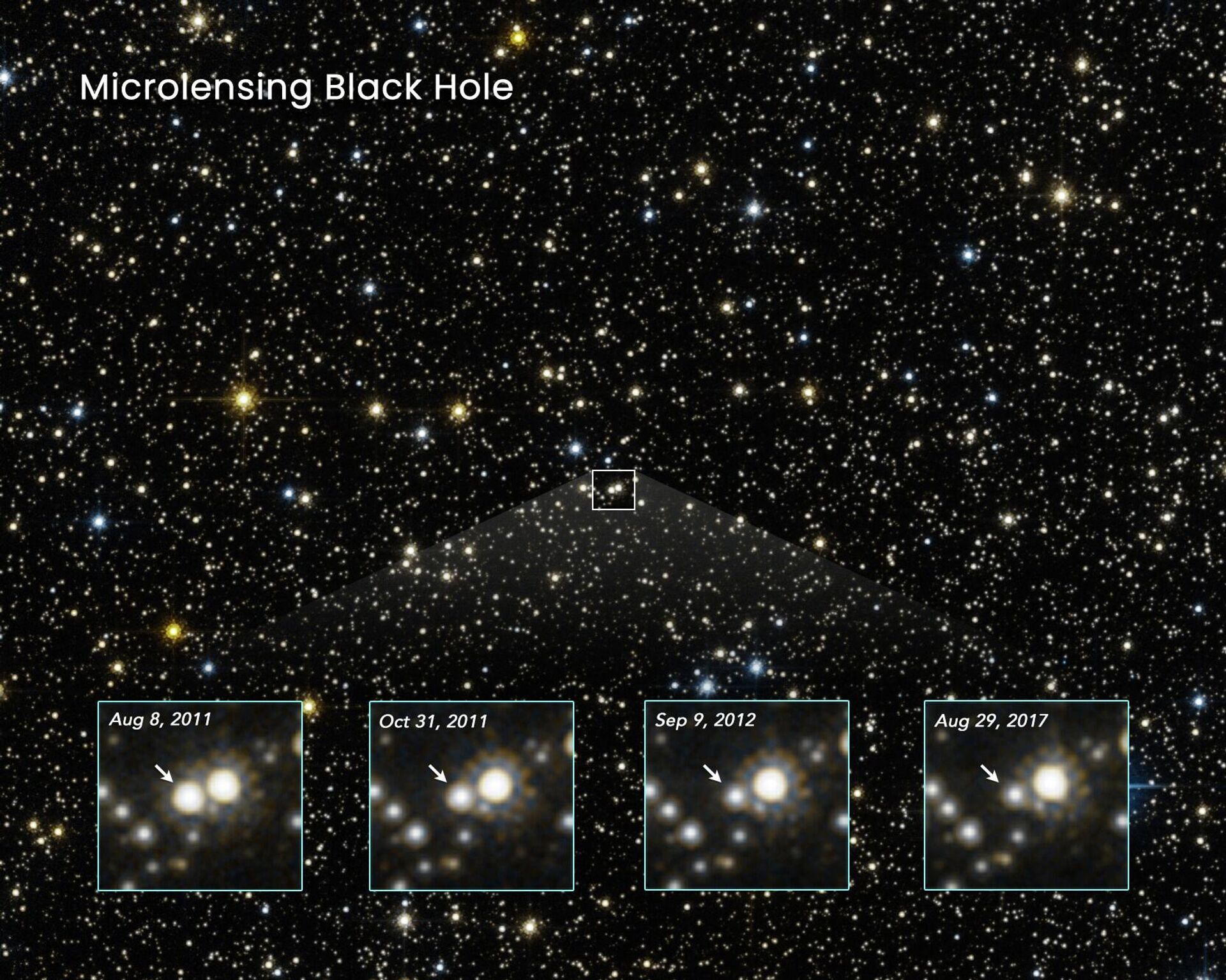 Nos detalhes, da esquerda para a direita, é possível observar a mudança no brilho de uma estrela causada pela passagem de um buraco negro à sua frente - Sputnik Brasil, 1920, 11.06.2022