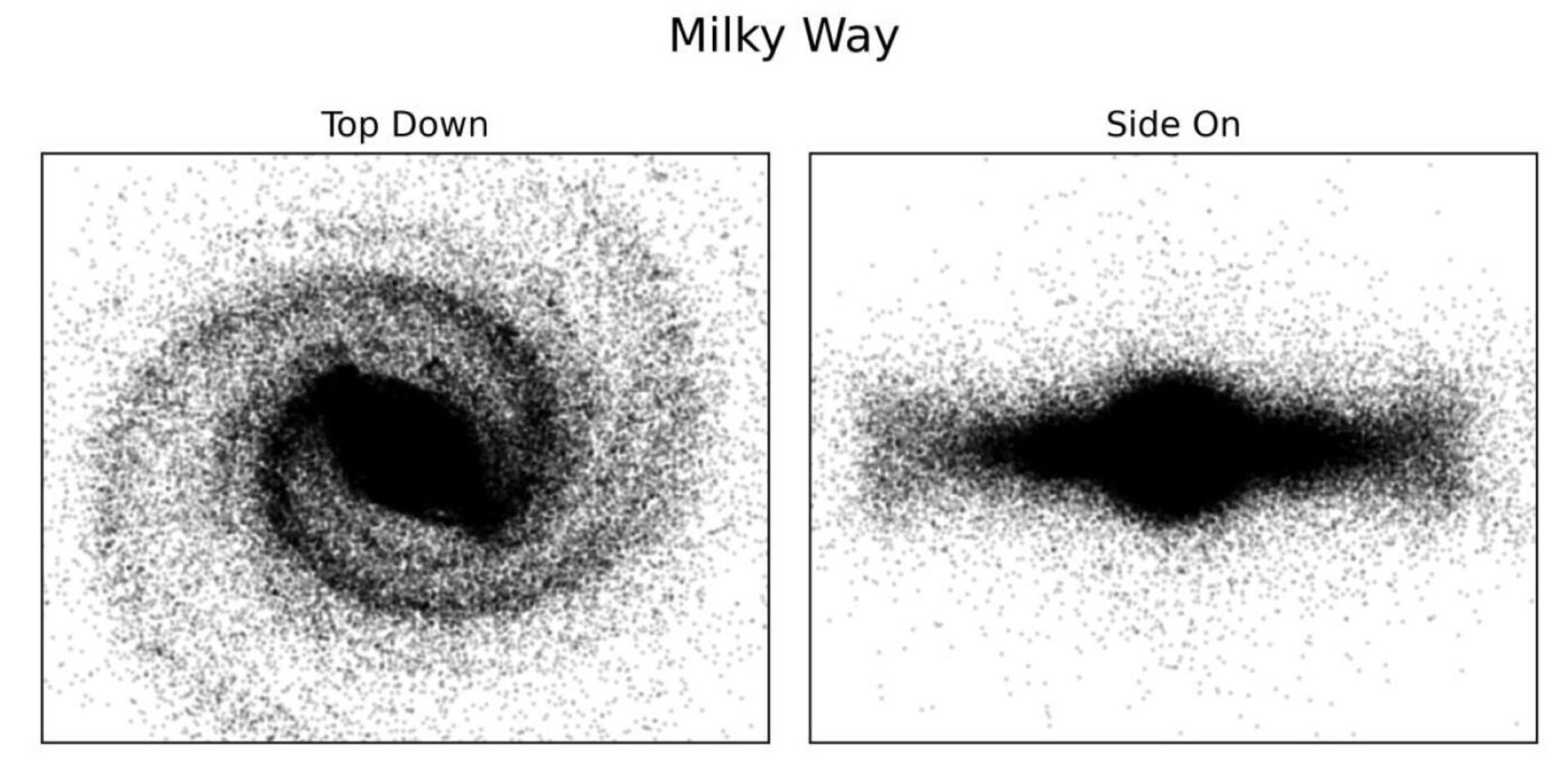 Mapa mostra a distribuição de estrelas na Via Láctea visível. Os braços espirais da galáxia são claramente vistos na imagem (à esquerda) - Sputnik Brasil, 1920, 07.10.2022