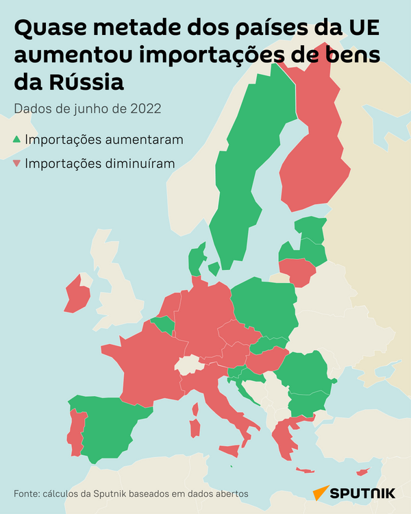 Países da UE que aumentaram e reduziram importações de bens russos - Sputnik Brasil