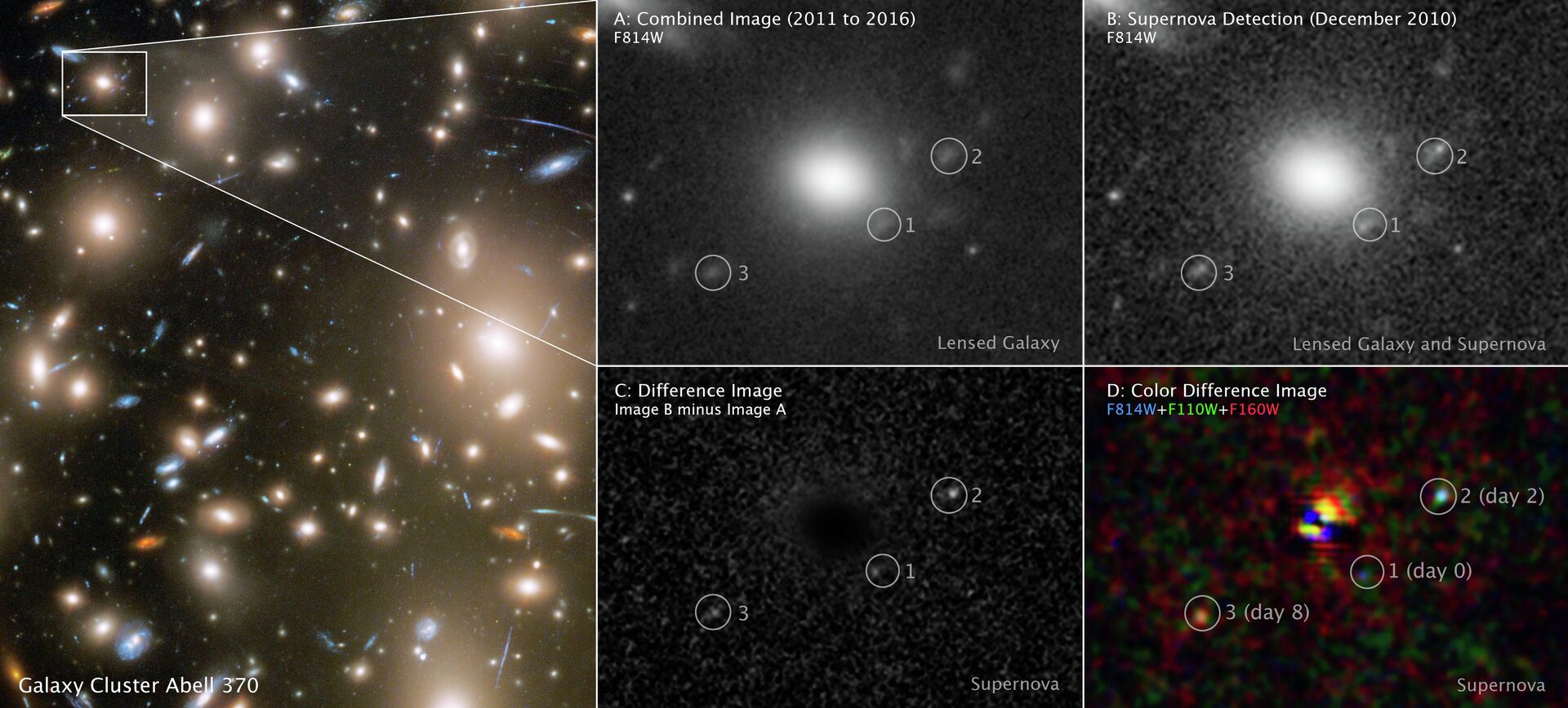 O Hubble observou as diferentes fases de uma supernova graças ao aglomerado Abell 370, que serviu como uma lente gravitacional capaz de ampliar o fenômeno - Sputnik Brasil, 1920, 10.11.2022