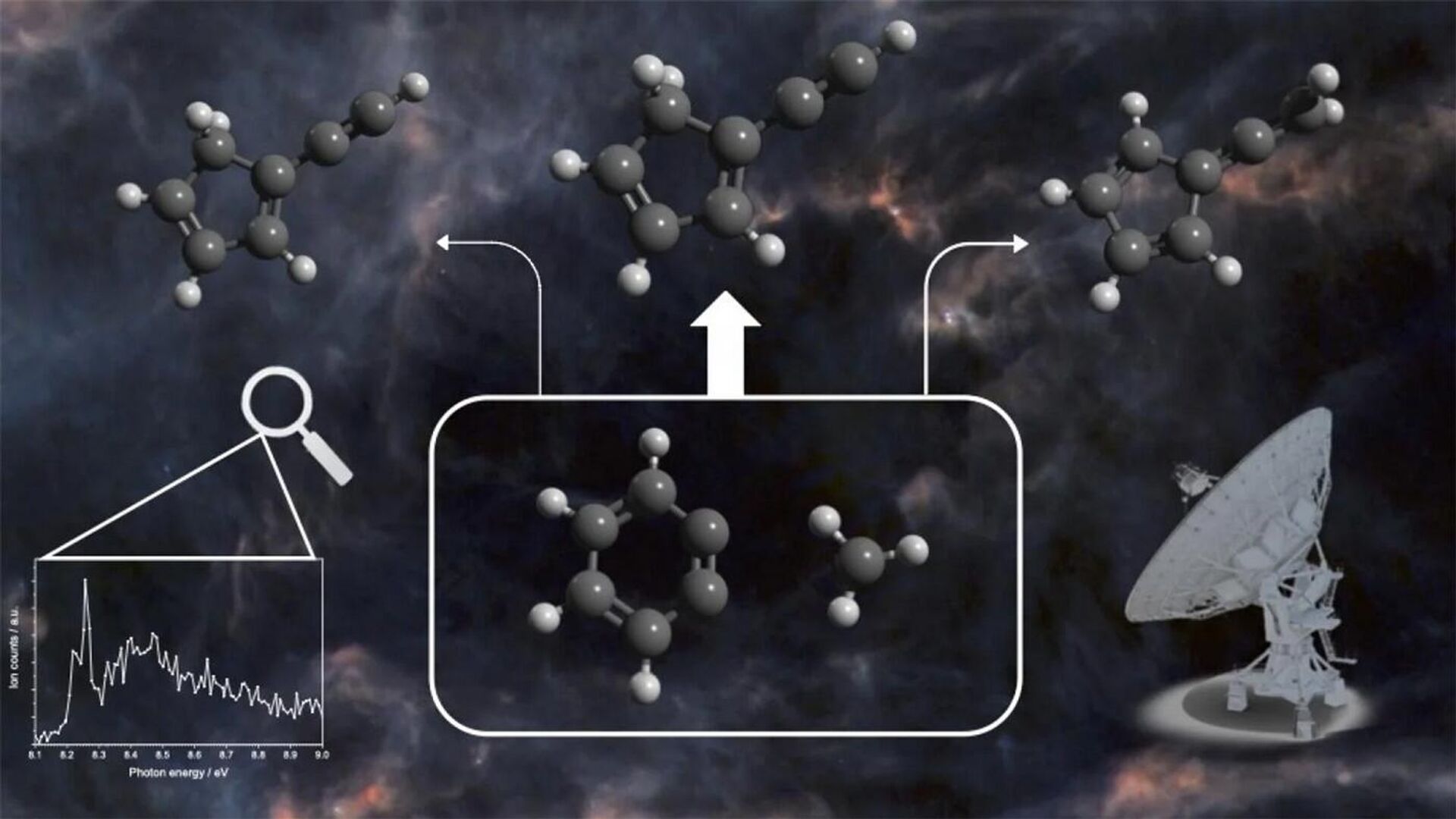 Gráfico mostra como as moléculas de orto-benzeno em formato hexagonal pode combinar com radicais metil para formar uma série de moléculas orgânicas maiores, cada uma delas contendo um anel de seis átomos de carbono - Sputnik Brasil, 1920, 09.02.2023