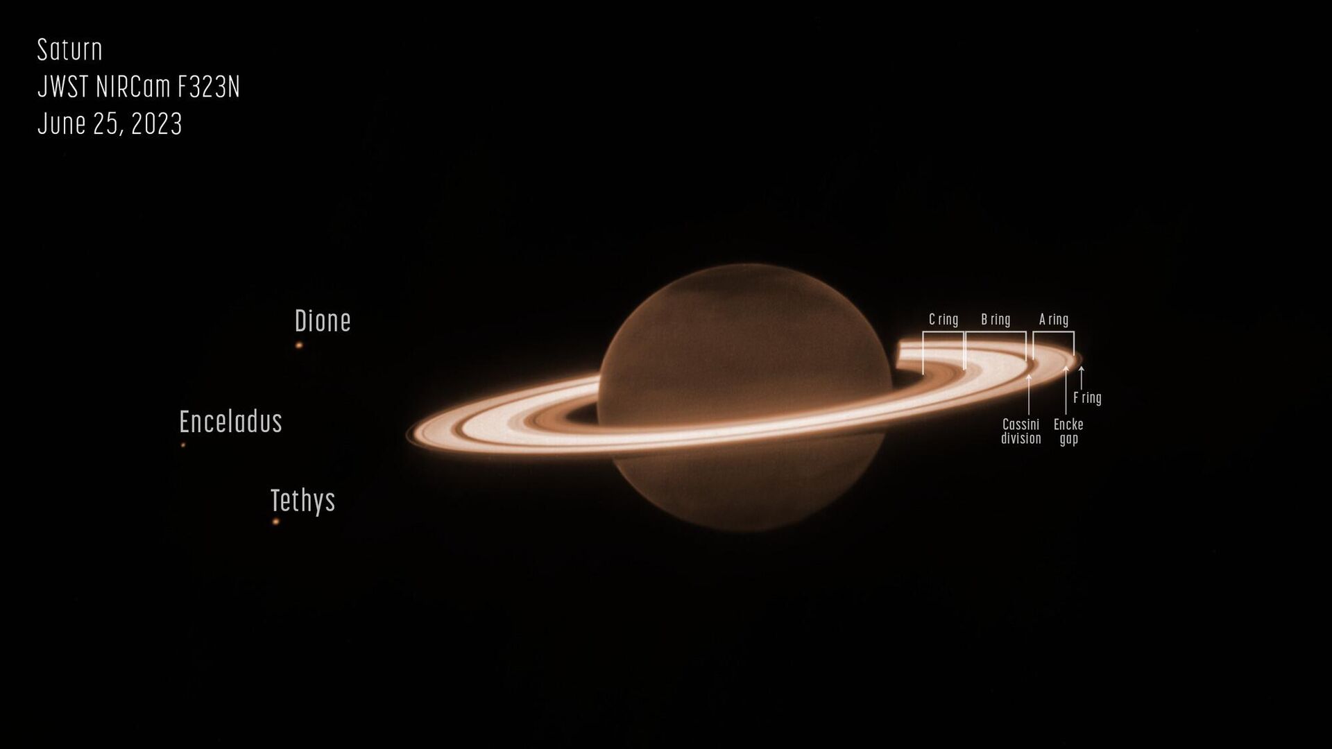 Imagem de Saturno e algumas de suas luas, capturada pelo instrumento NIRCam do Telescópio Espacial James Webb em 25 de junho de 2023 - Sputnik Brasil, 1920, 01.07.2023