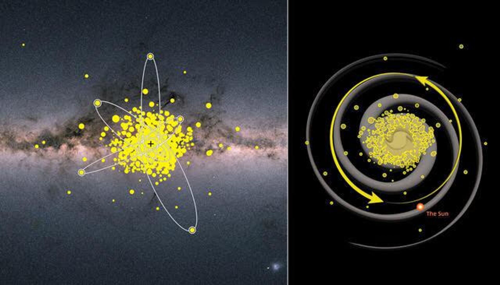 Representação artística das antigas estrelas na região interna da Via Láctea. Alguns exemplos das órbitas das estrelas foram destacados à esquerda. O lado direito mostra a localização dessas estrelas na galáxia em relação ao Sol, girando lentamente - Sputnik Brasil, 1920, 06.07.2023