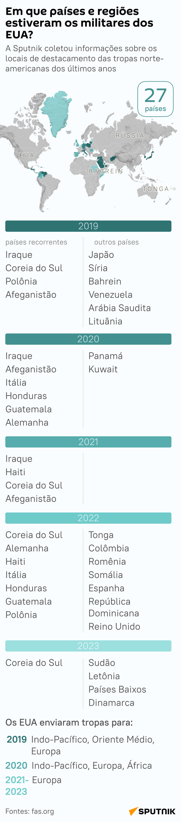 Expansão militar dos EUA: em quais países estão as tropas americanas - Sputnik Brasil