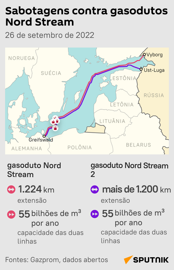 Confira mapa da área das explosões no Nord Stream - Sputnik Brasil