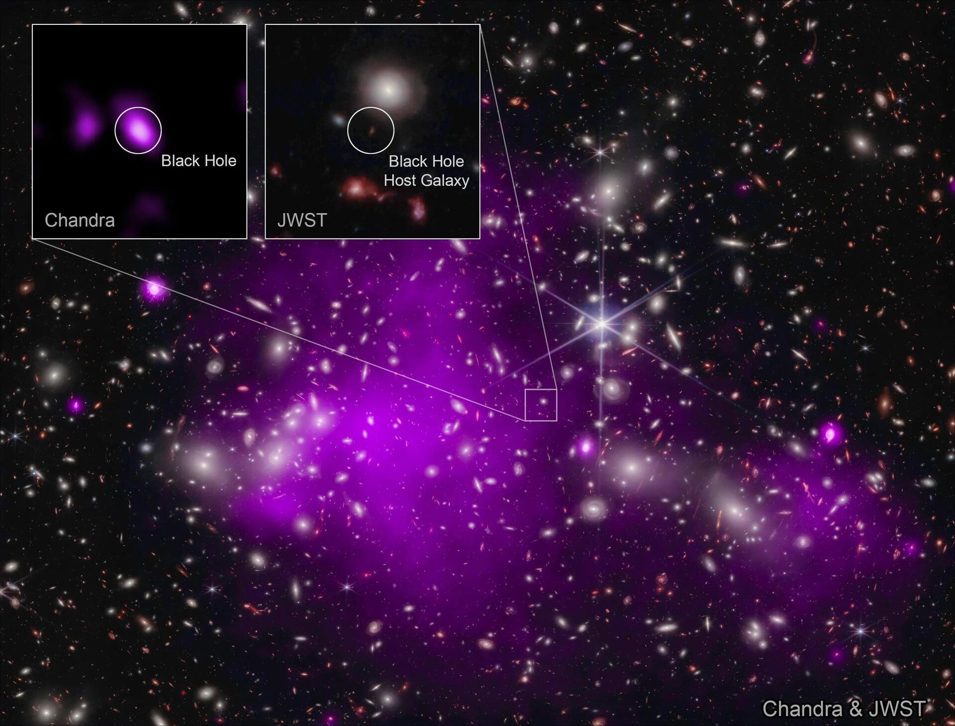 Buraco negro mais distante já avistado, descoberto na galáxia UHZ1 - Sputnik Brasil, 1920, 07.11.2023