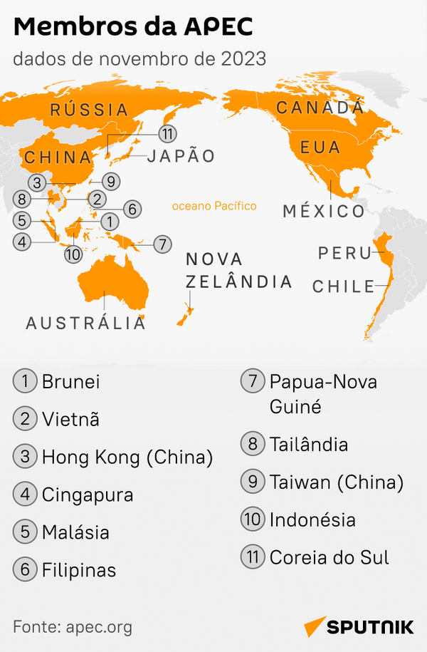 Conheça os membros da APEC que representam mais de 60% do PIB global - Sputnik Brasil