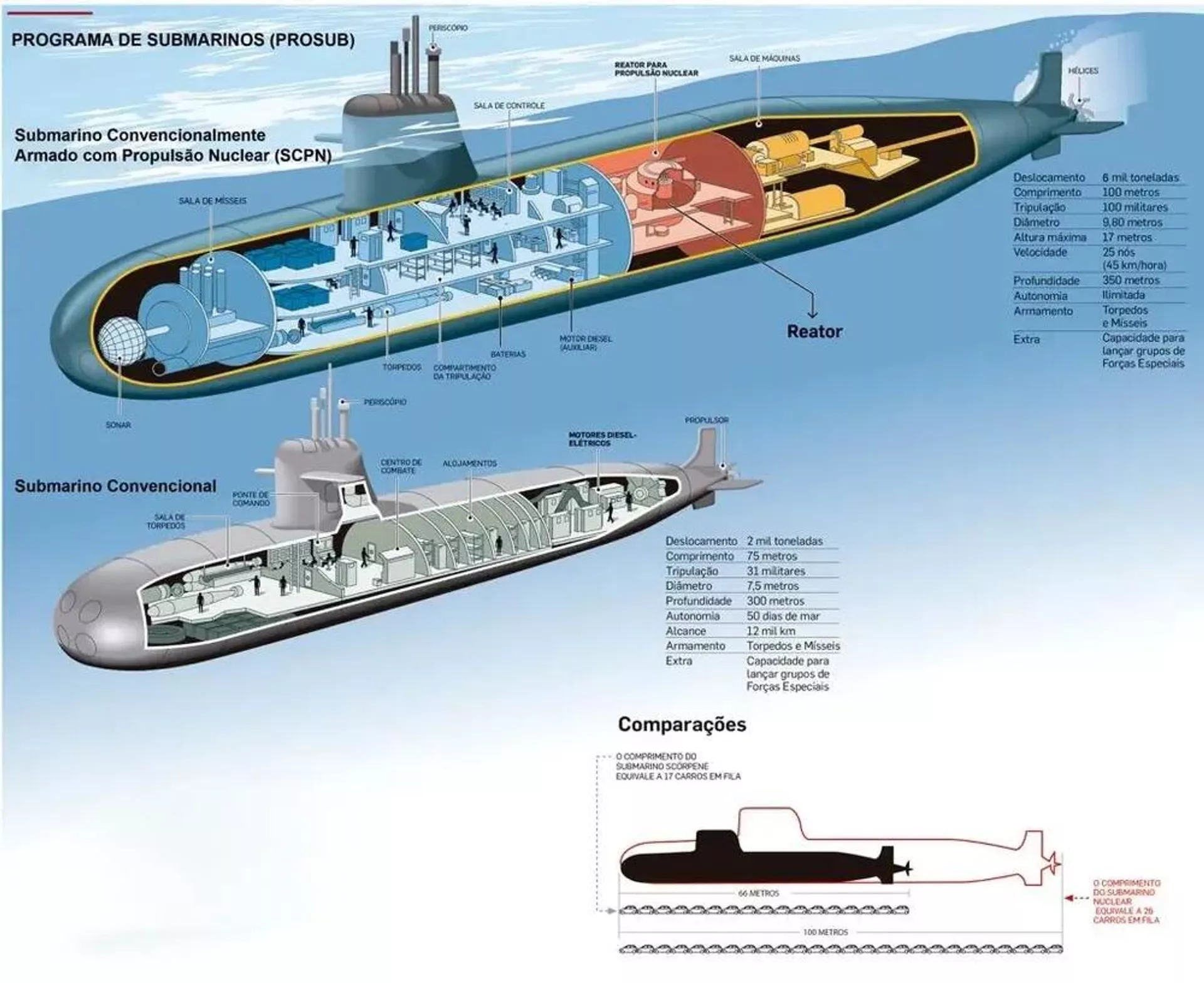Especificações do submarino nuclear brasileiro - Sputnik Brasil, 1920, 12.12.2023