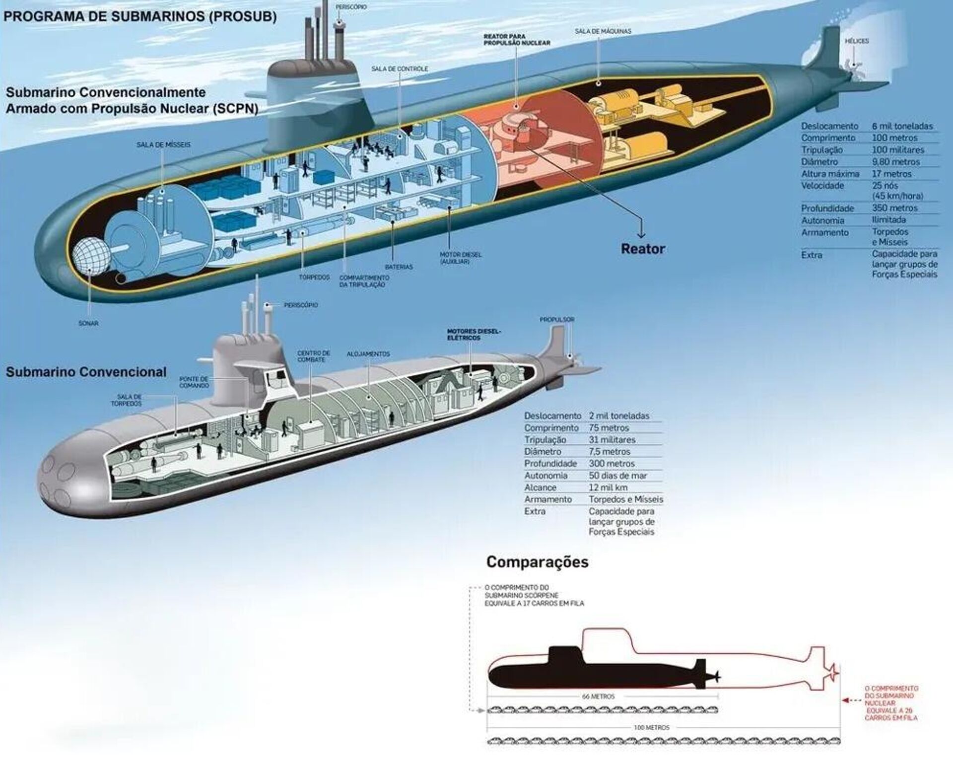 Especificações do submarino nuclear brasileiro - Sputnik Brasil, 1920, 12.12.2023