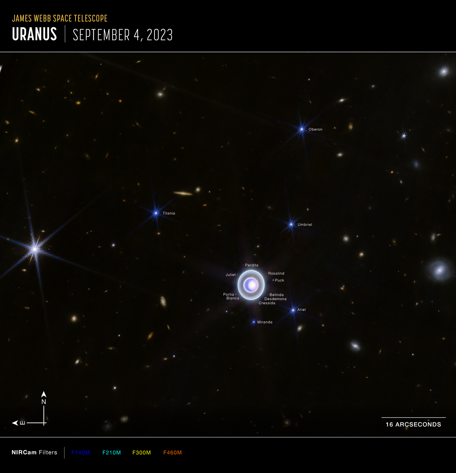 Esta imagem de Urano, capturada pela câmera de infravermelho do James Webb, mostra setas de bússola, barra de escala e chave colorida para referência - Sputnik Brasil, 1920, 21.12.2023