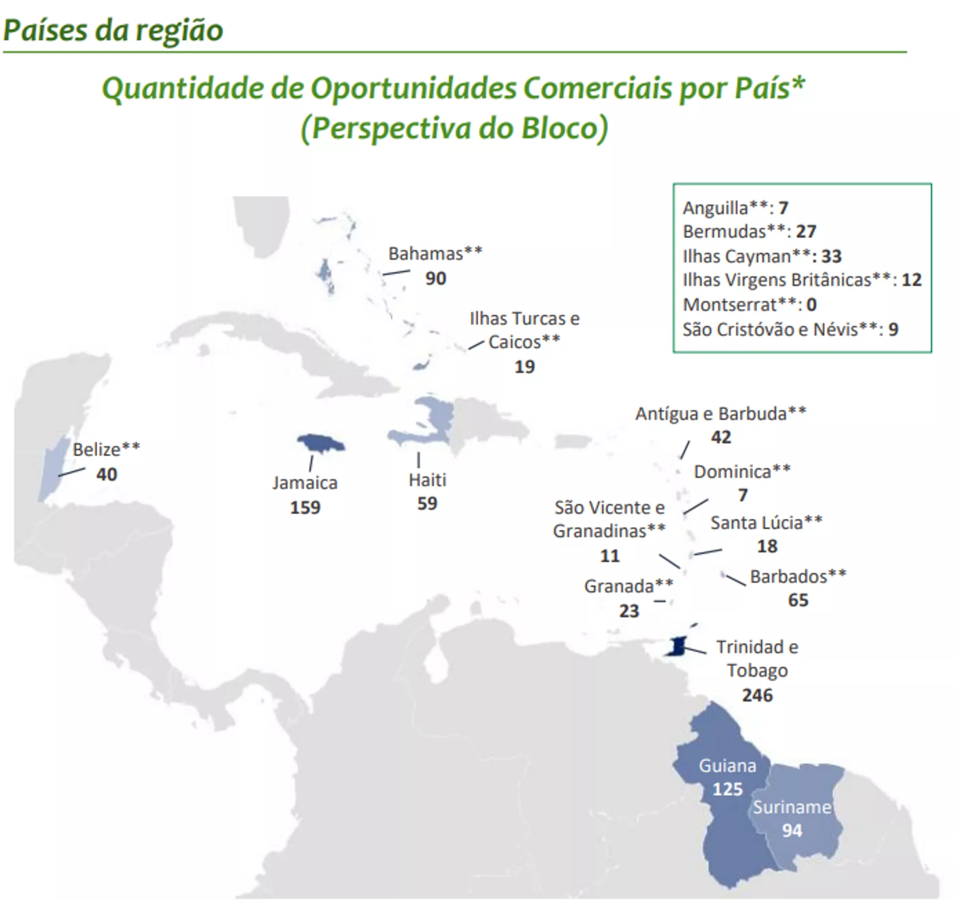 Países que fazem parte da Comunidade do Caribe (Carecom) listados no Perfil de Comércio e Investimentos da ApexBrasil - Sputnik Brasil, 1920, 28.02.2024