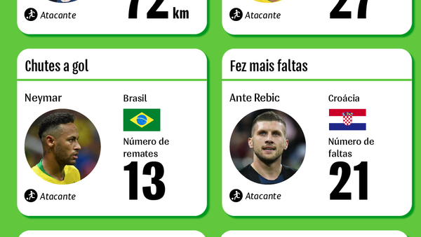 Conheça os melhores jogadores cujo desempenho ganhou destaque na Copa 2018 - Sputnik Brasil