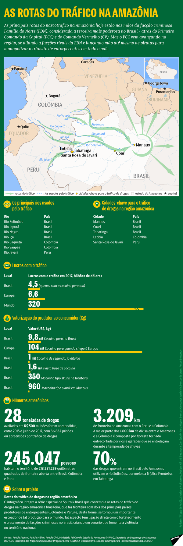 Rotas do tráfico na Amazônia Rotas do tráfico na Amazônia - Sputnik Brasil