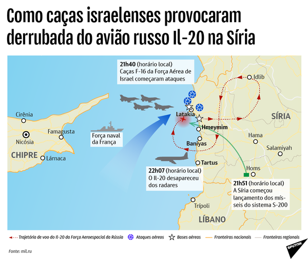 Como caças israelenses provocaram derrubada do avião russo Il-20 na Síria - Sputnik Brasil