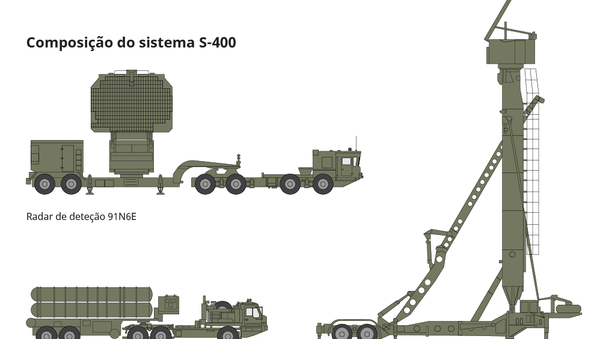 Comparação dos sistemas da defesa antiaérea da Rússia e dos EUA - Sputnik Brasil