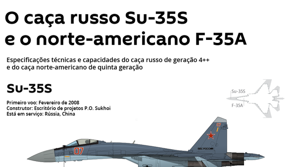 Comparação do caça russo e norte-americano - Sputnik Brasil