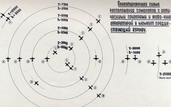 Esquema da localização das aeronaves no momento anterior à explosão da bomba atômica soviética RDS-1 - Sputnik Brasil