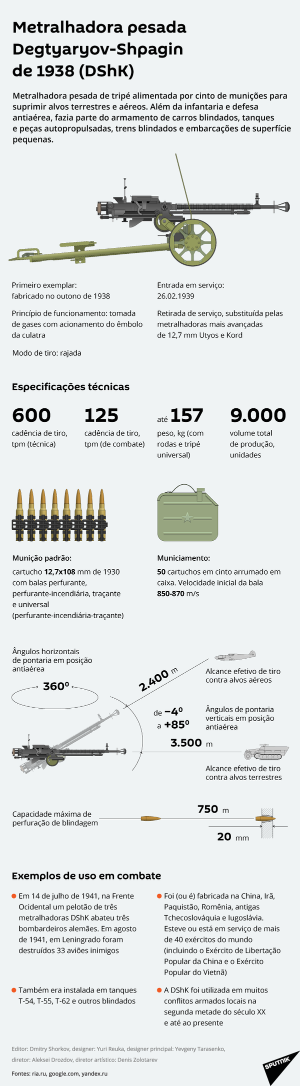 Passada pelas guerras: metralhadora pesada DShK - Sputnik Brasil