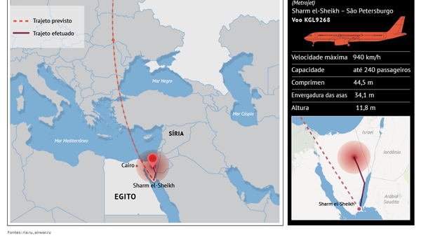 Acidente do Airbus A321-200 da Kogalymavia no Egito - Sputnik Brasil