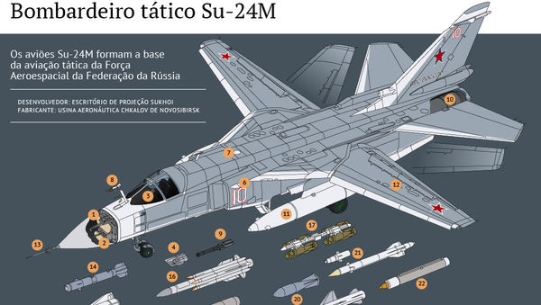 Bombardeiro tático Su-24M - Sputnik Brasil